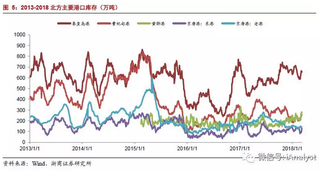 火電盈利預(yù)期改善 最該關(guān)注什么？