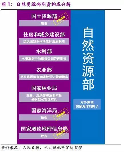 國務院機構(gòu)改革終臨 生態(tài)保護+污染治理迎來新格局