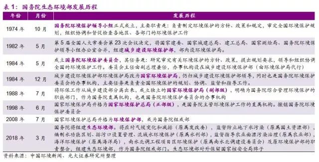 國務院機構(gòu)改革終臨 生態(tài)保護+污染治理迎來新格局