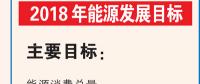 數說能源：2018年能源發(fā)展目標