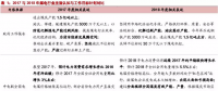 火電盈利預期改善 最該關注什么？