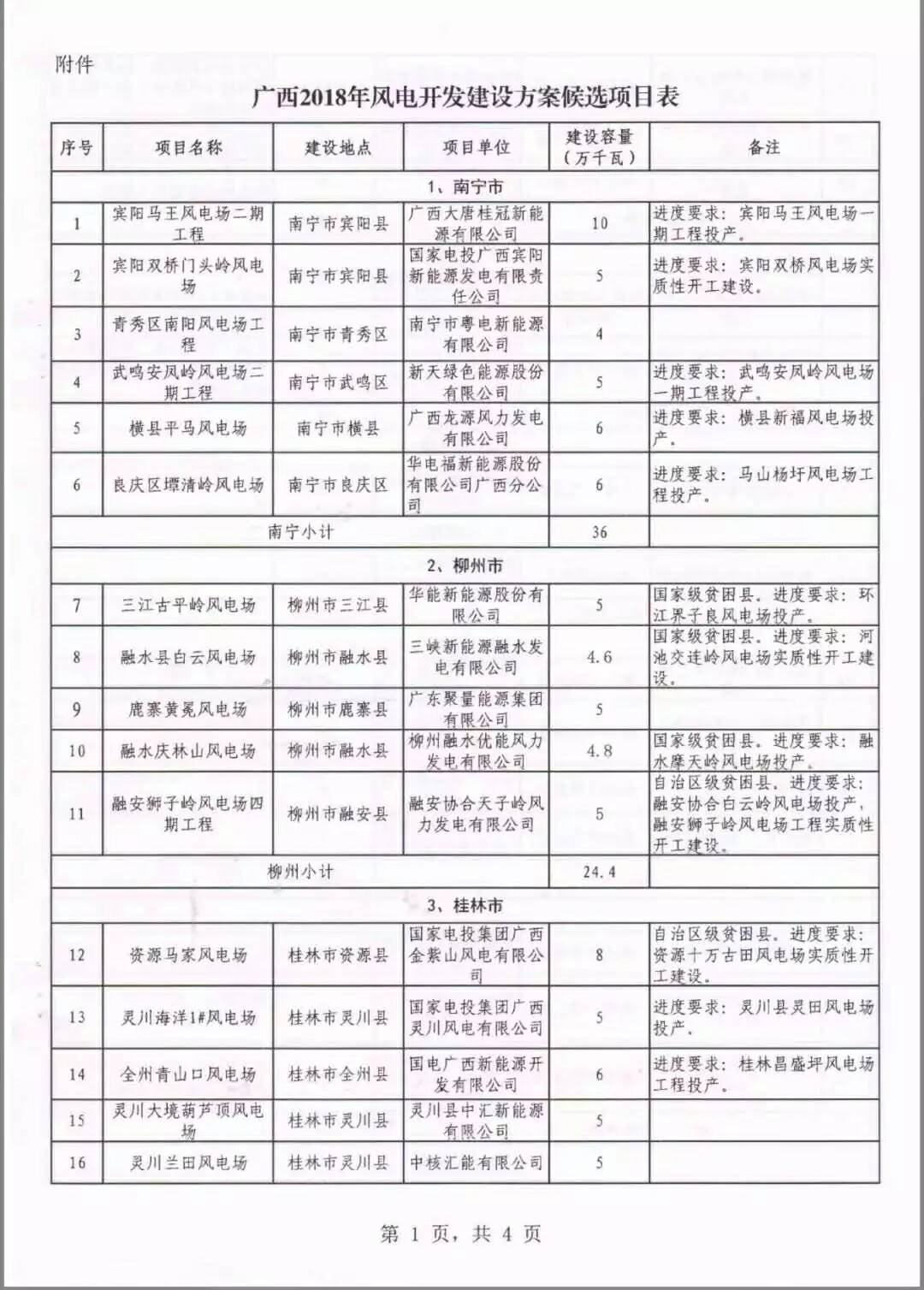 廣西省2018年風電開發(fā)建設方案發(fā)布：45個項目，共計269.4萬千瓦