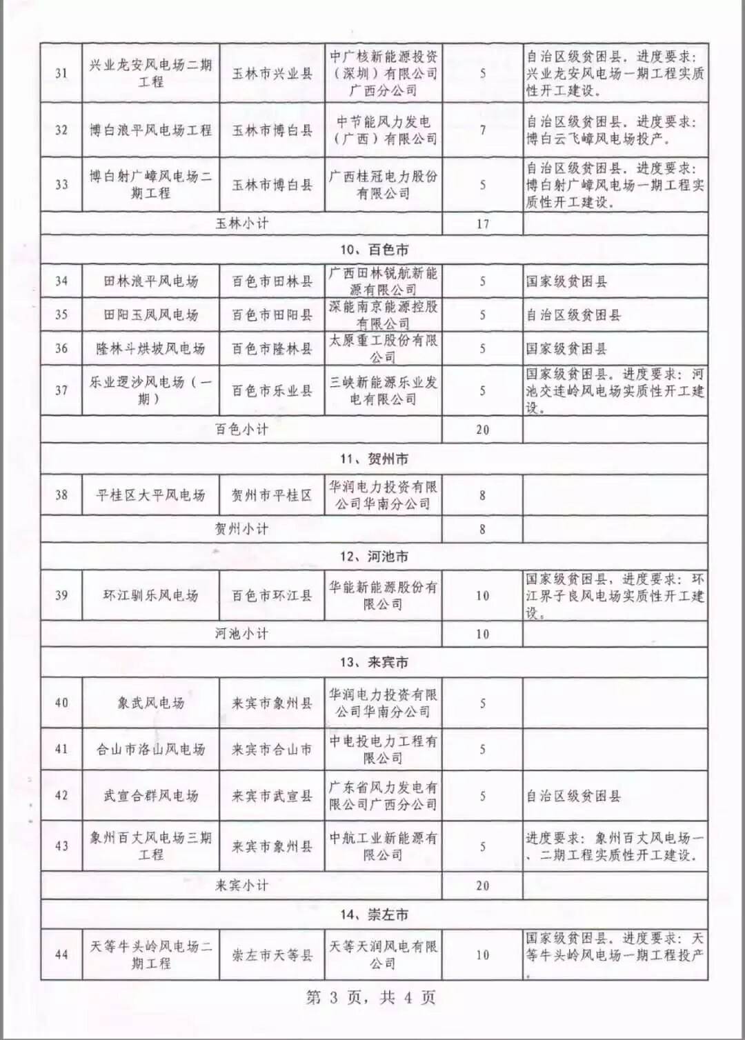 廣西省2018年風電開發(fā)建設方案發(fā)布：45個項目，共計269.4萬千瓦