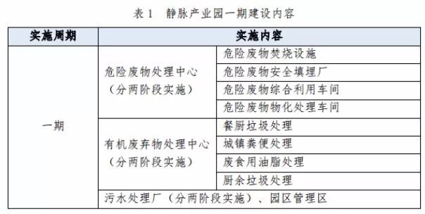 兩度廢標(biāo)！北環(huán)光大聯(lián)合體終獲安慶靜脈產(chǎn)業(yè)園項目