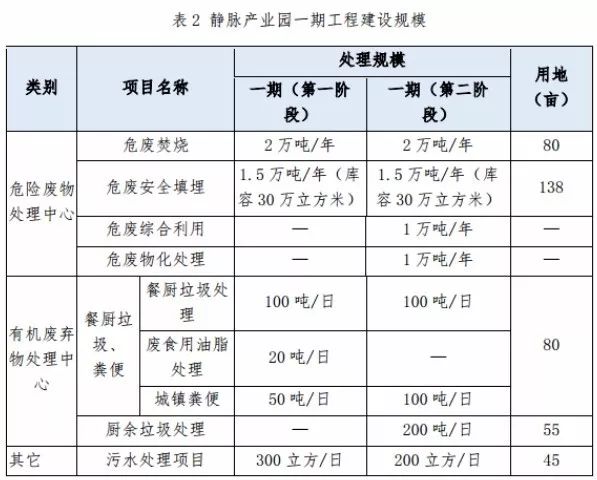 兩度廢標(biāo)！北環(huán)光大聯(lián)合體終獲安慶靜脈產(chǎn)業(yè)園項目