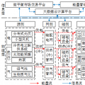 深度丨如何實(shí)現(xiàn)園區(qū)微網(wǎng)的商業(yè)運(yùn)營(yíng)和投資回報(bào)？