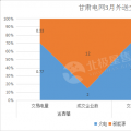 甘肅2018外送電交易新看點 火電、新能源6:4打捆配比 火電保度2毛5