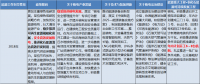 國家已開始關注核電消納問題 2018核電會有大動作嗎？