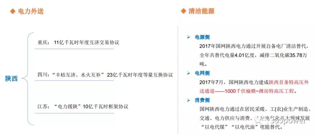 干貨！東北、西北區(qū)域2017售電市場情況