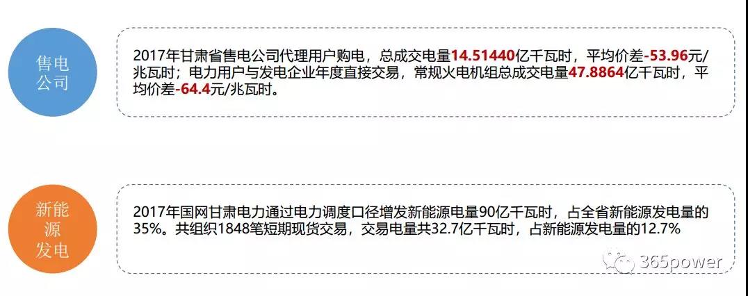 干貨！東北、西北區(qū)域2017售電市場情況