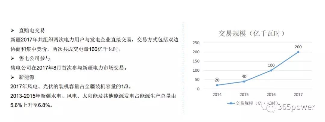 干貨！東北、西北區(qū)域2017售電市場情況