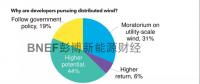 中國(guó)分散式風(fēng)電迎來發(fā)展新起點(diǎn)