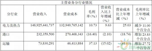 約4.3GW裝機(jī)，75.93萬KWH發(fā)電量，35.51億元收入……華能國際2017年報(bào)中透露出哪些風(fēng)電信息？