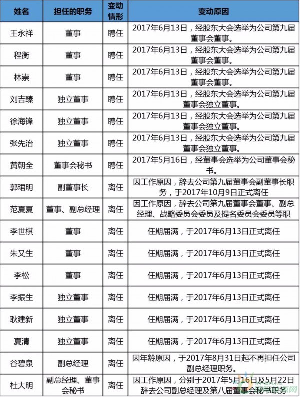 約4.3GW裝機(jī)，75.93萬KWH發(fā)電量，35.51億元收入……華能國際2017年報(bào)中透露出哪些風(fēng)電信息？