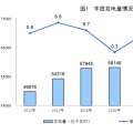 統(tǒng)計局公布2017年電源增長情況：全國發(fā)電量6.5萬億千瓦時 風(fēng)、光、核電增長較快