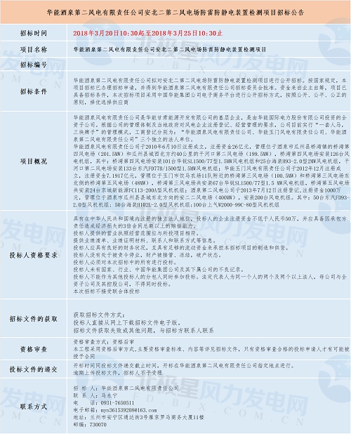 共計四個！華能最新優(yōu)質風電相關項目招標匯總！