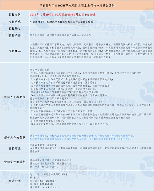 共計四個！華能最新優(yōu)質風電相關項目招標匯總！