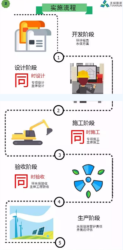 開發(fā) 施工 建設(shè)……各階段怎么做？風(fēng)電項(xiàng)目才環(huán)保達(dá)標(biāo)