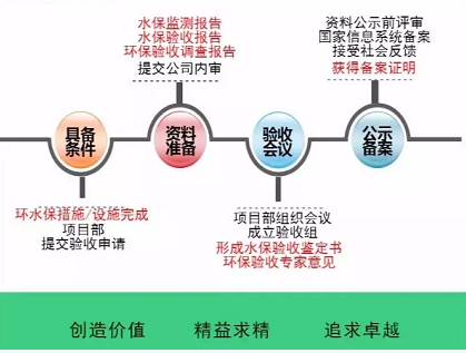 開發(fā) 施工 建設(shè)……各階段怎么做？風(fēng)電項(xiàng)目才環(huán)保達(dá)標(biāo)