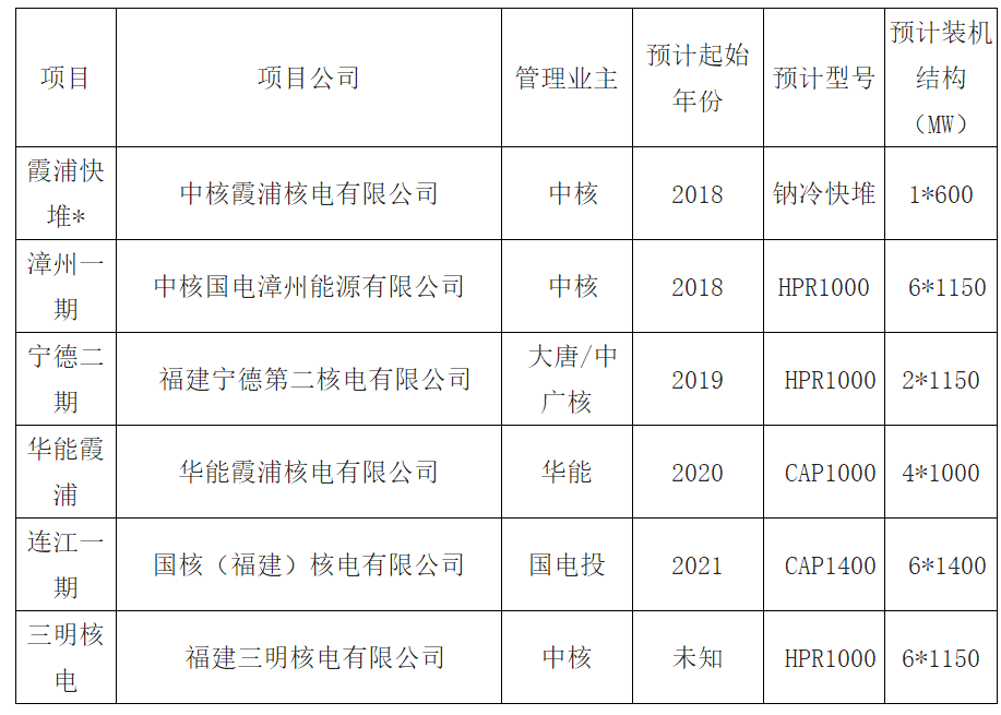 2018年福建清潔能源發(fā)電行業(yè)發(fā)展現(xiàn)狀分析及未來前景預測【圖】