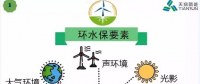 開(kāi)發(fā) 施工 建設(shè)……各階段怎么做？風(fēng)電項(xiàng)目才環(huán)保達(dá)標(biāo)