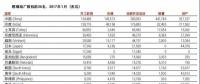 中國、印度之外 還有十個煤電“熱點”國家也在退燒