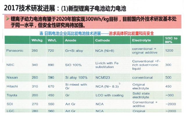 動力電池技術(shù)下一步路在何方？歐陽明高給出詳細(xì)答案