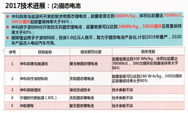 動力電池技術(shù)下一步路在何方？歐陽明高給出詳細(xì)答案