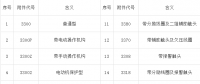 【干貨】開關(guān)柜為什么要成套？價(jià)格組成是怎樣的？