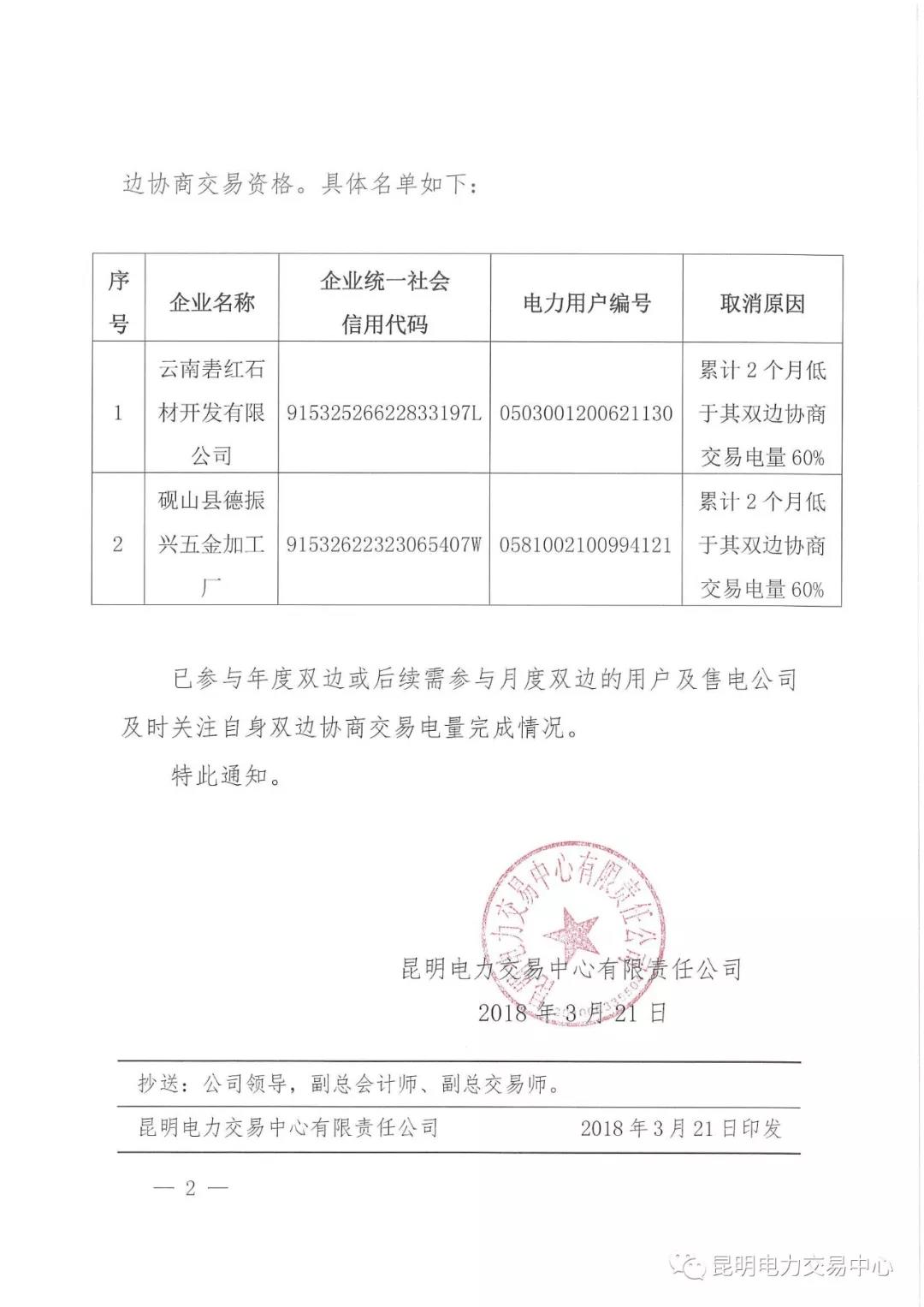 連續(xù)兩月用電不足交易量60% 云南某電力用戶(hù)被取消交易資格