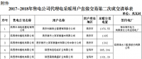 陜西2017-2018年冬季集中式電采暖用戶(hù)直接交易第二次結(jié)果：成交電量14141.16兆瓦時(shí)