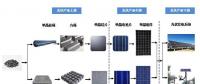光伏電站的能量回收期到底有多長？
