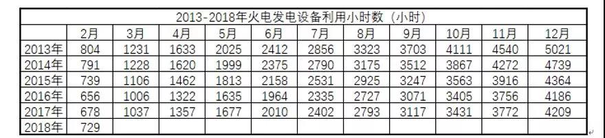 全國(guó)電量增長(zhǎng)驚現(xiàn)兩位數(shù)，離電力供不應(yīng)求有多遠(yuǎn)？