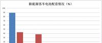 雙面夾擊：三元材料企業(yè)如何度過“寒冬”？
