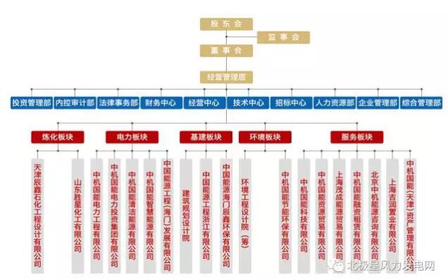俄羅斯2017年將開建首個海上風(fēng)電場：建設(shè)規(guī)模60MW、總投資1.42億歐元