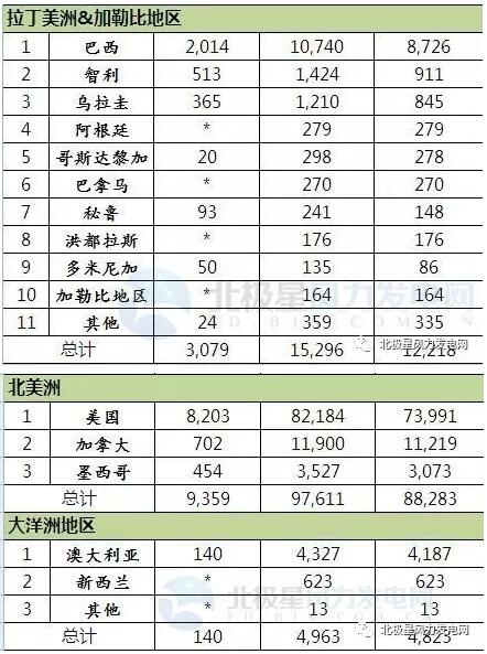 2016年全球43個(gè)國(guó)家風(fēng)電發(fā)展哪家強(qiáng)？