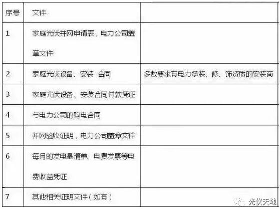 光伏拆遷補(bǔ)償怎么補(bǔ)？