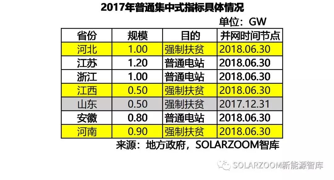 10.87GW！光伏裝機(jī)哪省強(qiáng)？（內(nèi)含各省份詳細(xì)裝機(jī)數(shù)據(jù)分析）