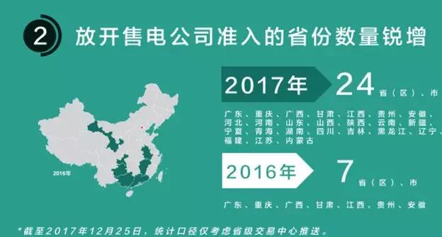 我們調(diào)查了50家售電公司，試圖理解售電公司巨虧的原因