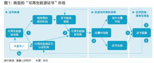 五年內(nèi)顛覆性應(yīng)用可期，區(qū)塊鏈技術(shù)將變革全球電力行業(yè)