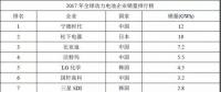 寧德時代、銀隆、北汽新能源等入圍官方獨角獸名單