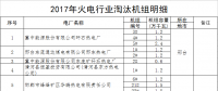 河北省：2017年淘汰煤電機(jī)組68.4萬千瓦