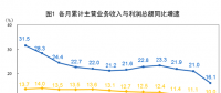 搶先看！五大發(fā)電等1-2月利潤統(tǒng)計(jì)分析（附解讀）：電力、熱力生產(chǎn)和供應(yīng)業(yè)利潤同比增長35.2%