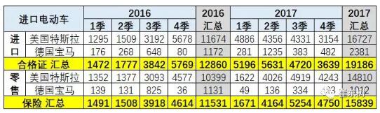 預(yù)防美中貿(mào)易戰(zhàn)不確定風(fēng)險 新能源汽車要如何有效應(yīng)對？