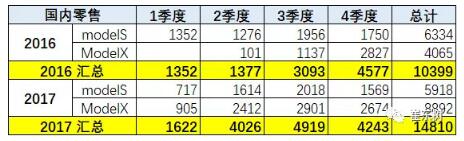 預(yù)防美中貿(mào)易戰(zhàn)不確定風(fēng)險 新能源汽車要如何有效應(yīng)對？