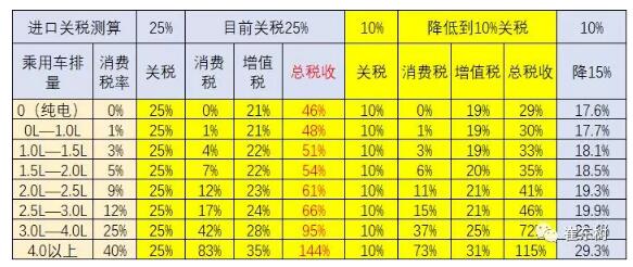 預(yù)防美中貿(mào)易戰(zhàn)不確定風(fēng)險(xiǎn) 新能源汽車要如何有效應(yīng)對(duì)？
