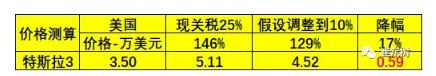 預(yù)防美中貿(mào)易戰(zhàn)不確定風(fēng)險(xiǎn) 新能源汽車要如何有效應(yīng)對(duì)？
