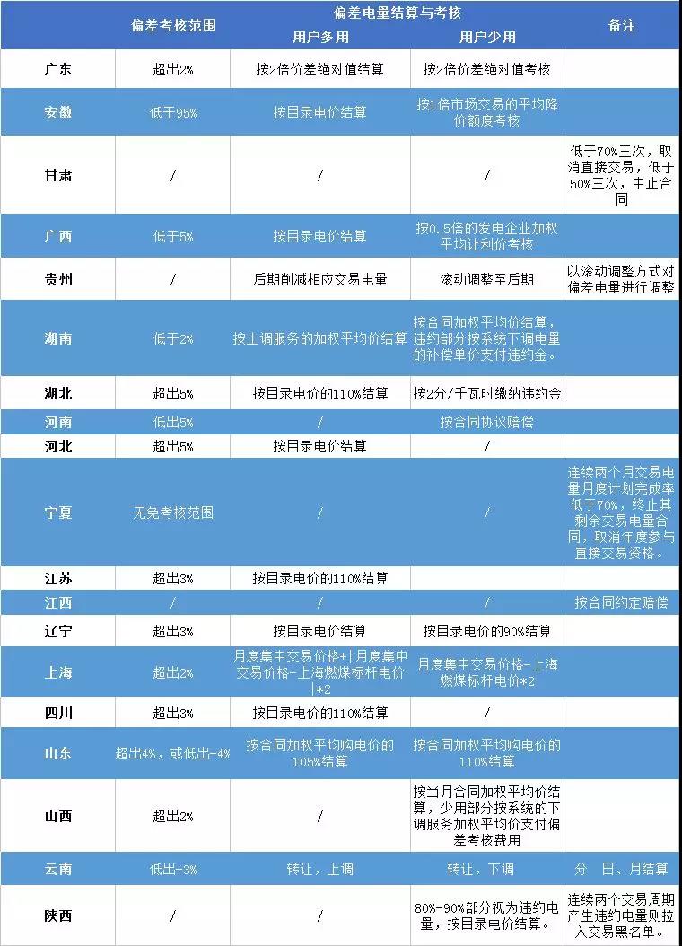 重慶豁免了偏差考核，廣東那3.85億會不會？