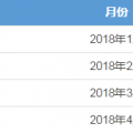 廣東4月月競售電公司預(yù)虧8600萬 但全年仍有望賺2個多億?！