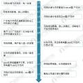 圖說2017年廣東售電市場經(jīng)營數(shù)據(jù)！2018年售電公司的發(fā)展機會在哪里？